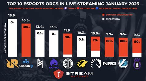 Most Popular Esports Games 2023 .